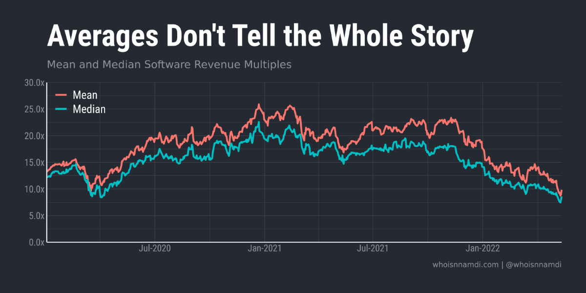 The Dark Matter of Software Valuations