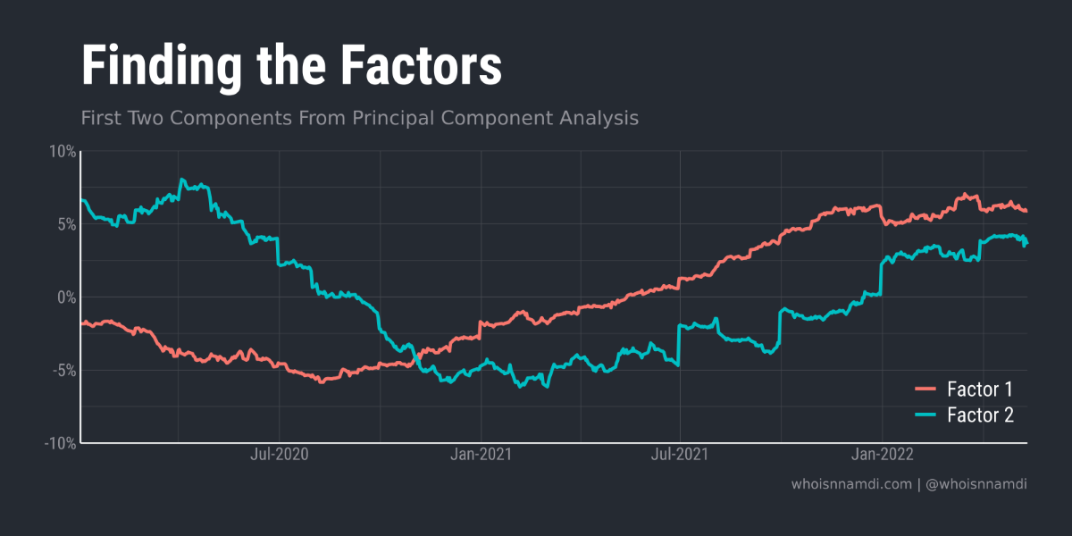 The Dark Matter of Software Valuations