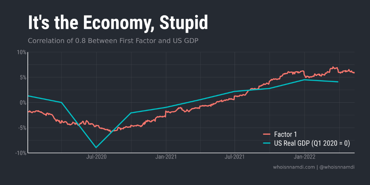 The Dark Matter of Software Valuations