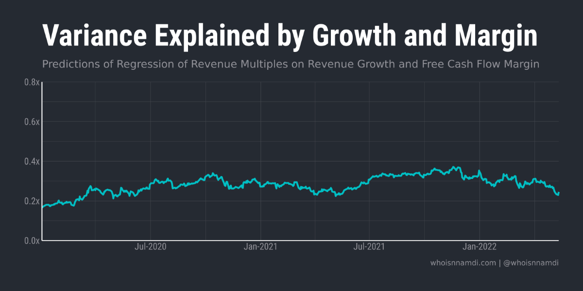 The Dark Matter of Software Valuations