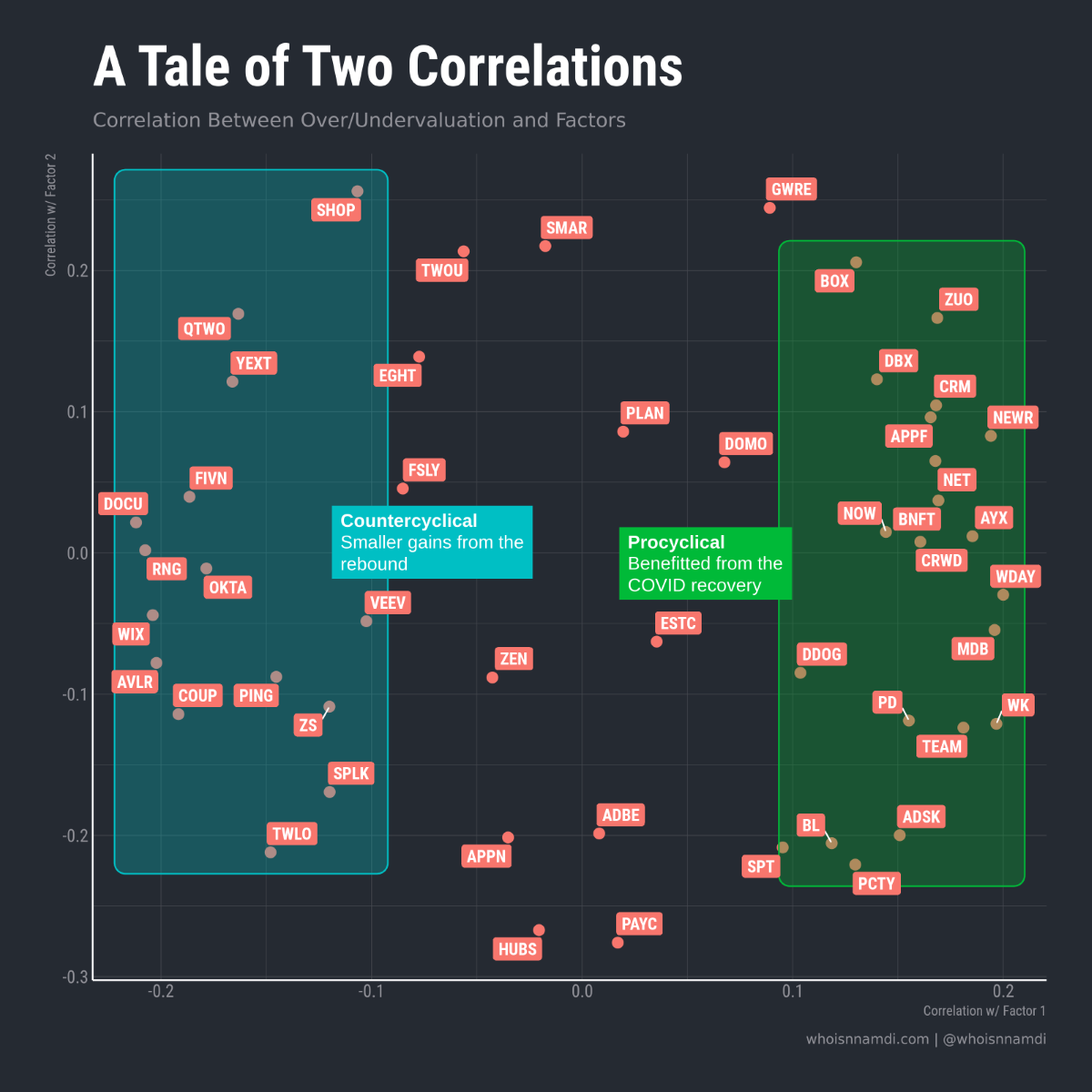 The Dark Matter of Software Valuations