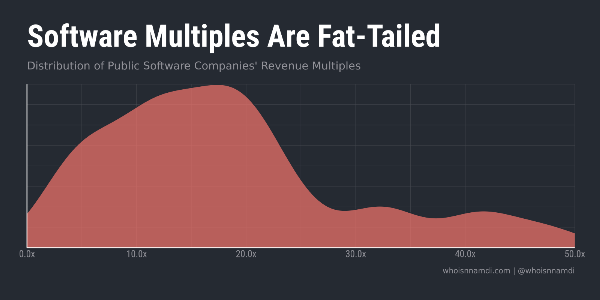 The Dark Matter of Software Valuations