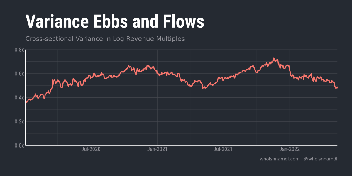 The Dark Matter of Software Valuations