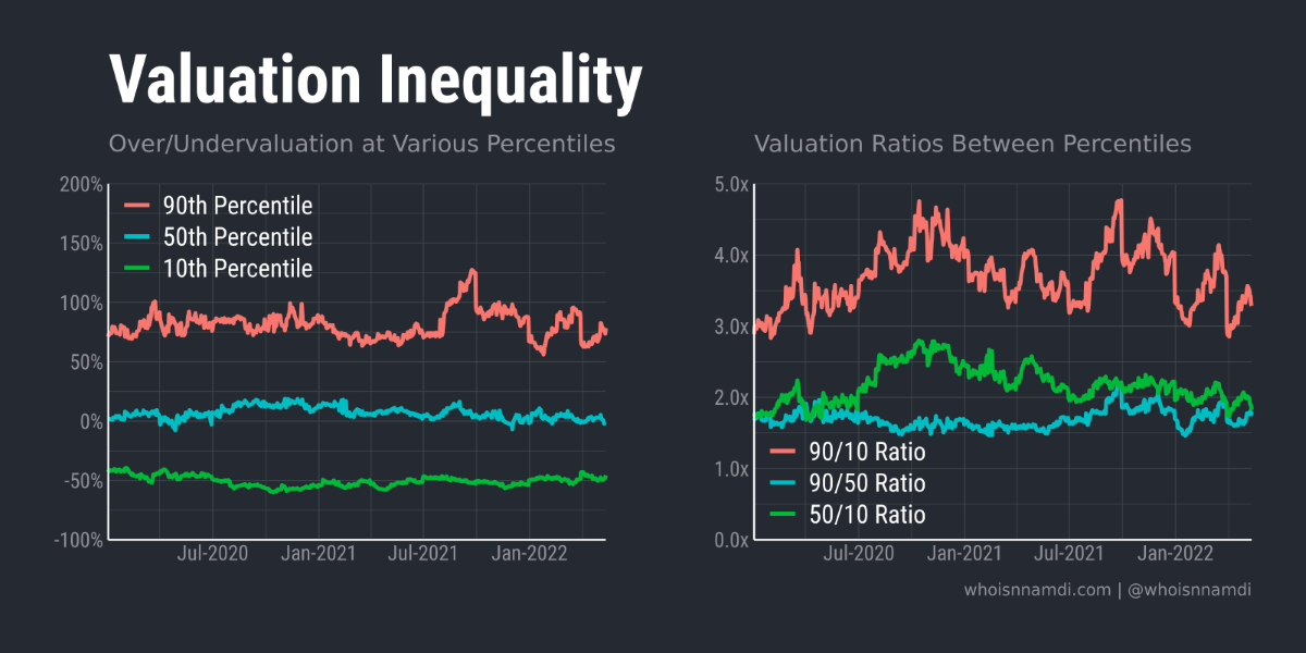 The Dark Matter of Software Valuations