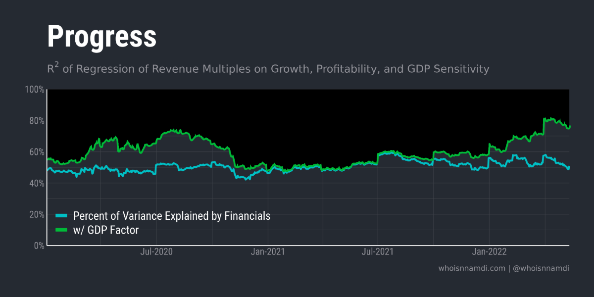 The Dark Matter of Software Valuations