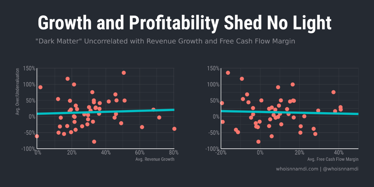 The Dark Matter of Software Valuations