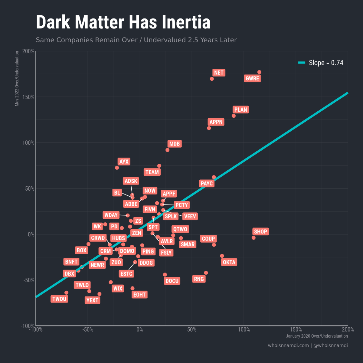 The Dark Matter of Software Valuations