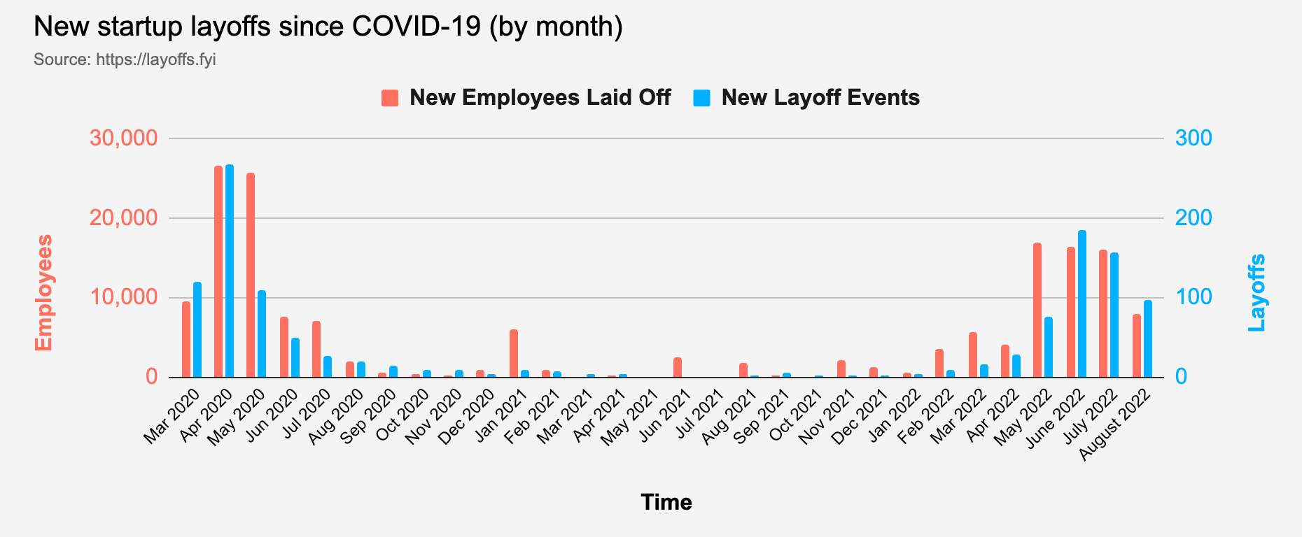 Layoffs Don't Tell the Whole Story