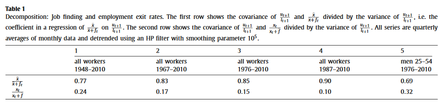 Layoffs Don't Tell the Whole Story