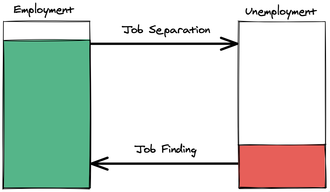 Layoffs Don't Tell the Whole Story