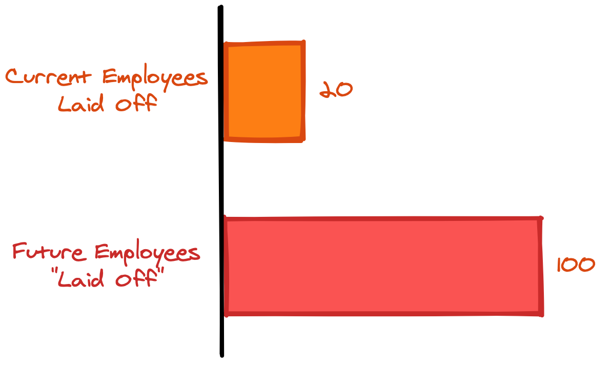 Layoffs Don't Tell the Whole Story