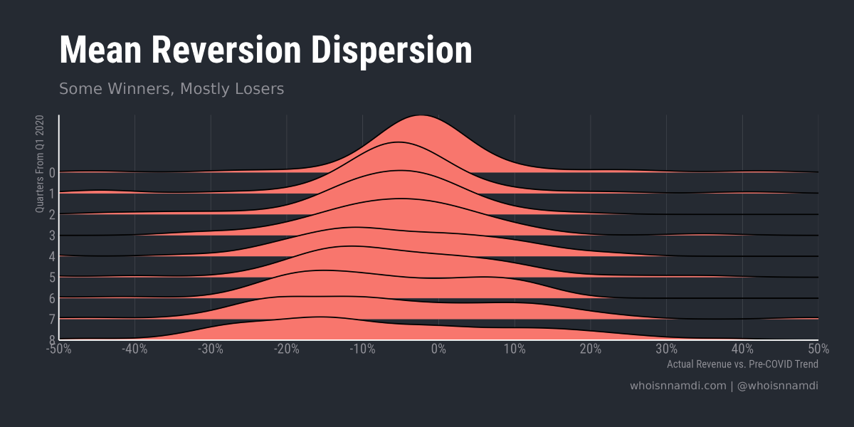 dispersion