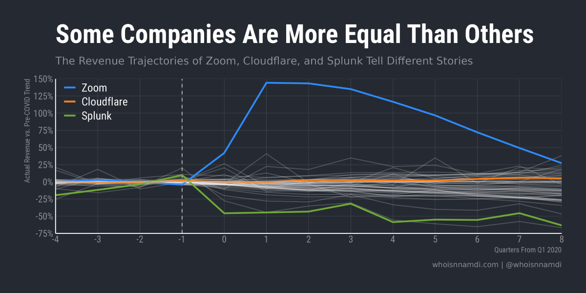 COVID Hurt Most Software Companies