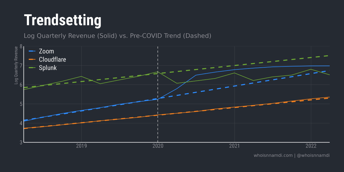 COVID Hurt Most Software Companies