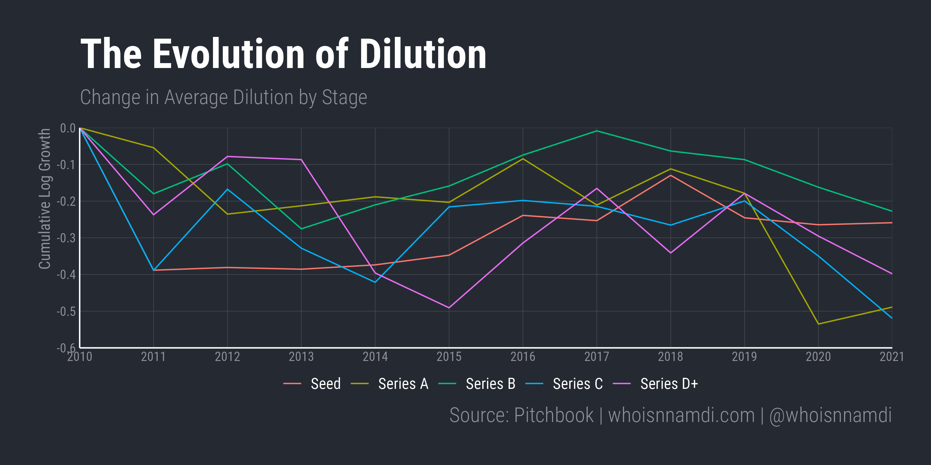 It's Valuations (Almost) All the Way Down