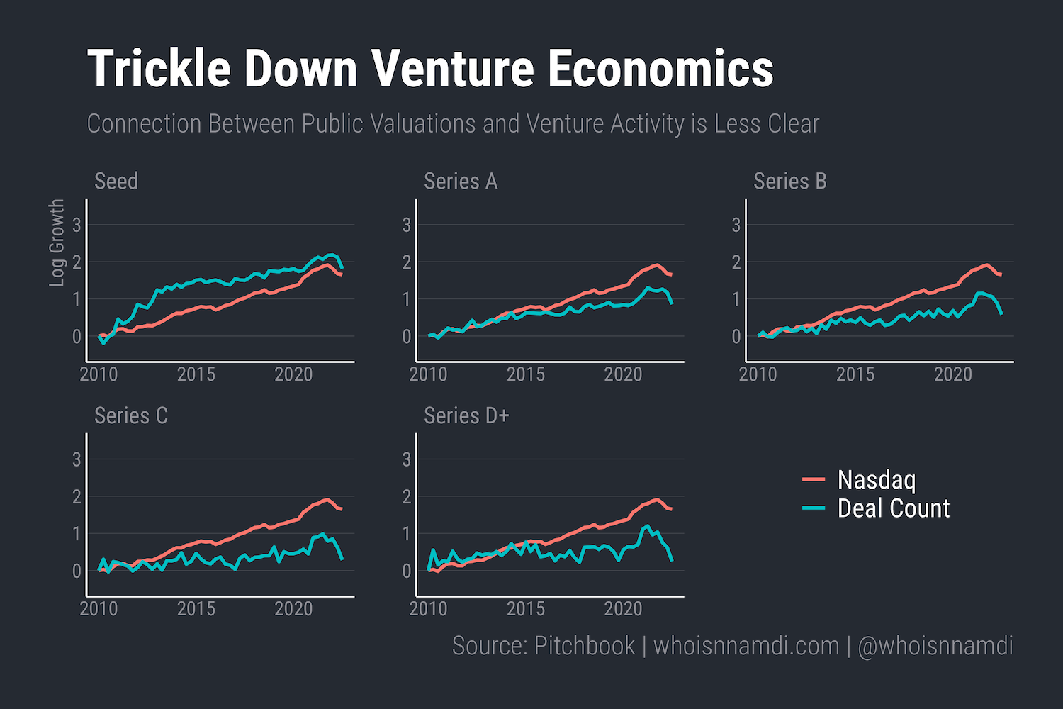 Old Valuations Die Hard