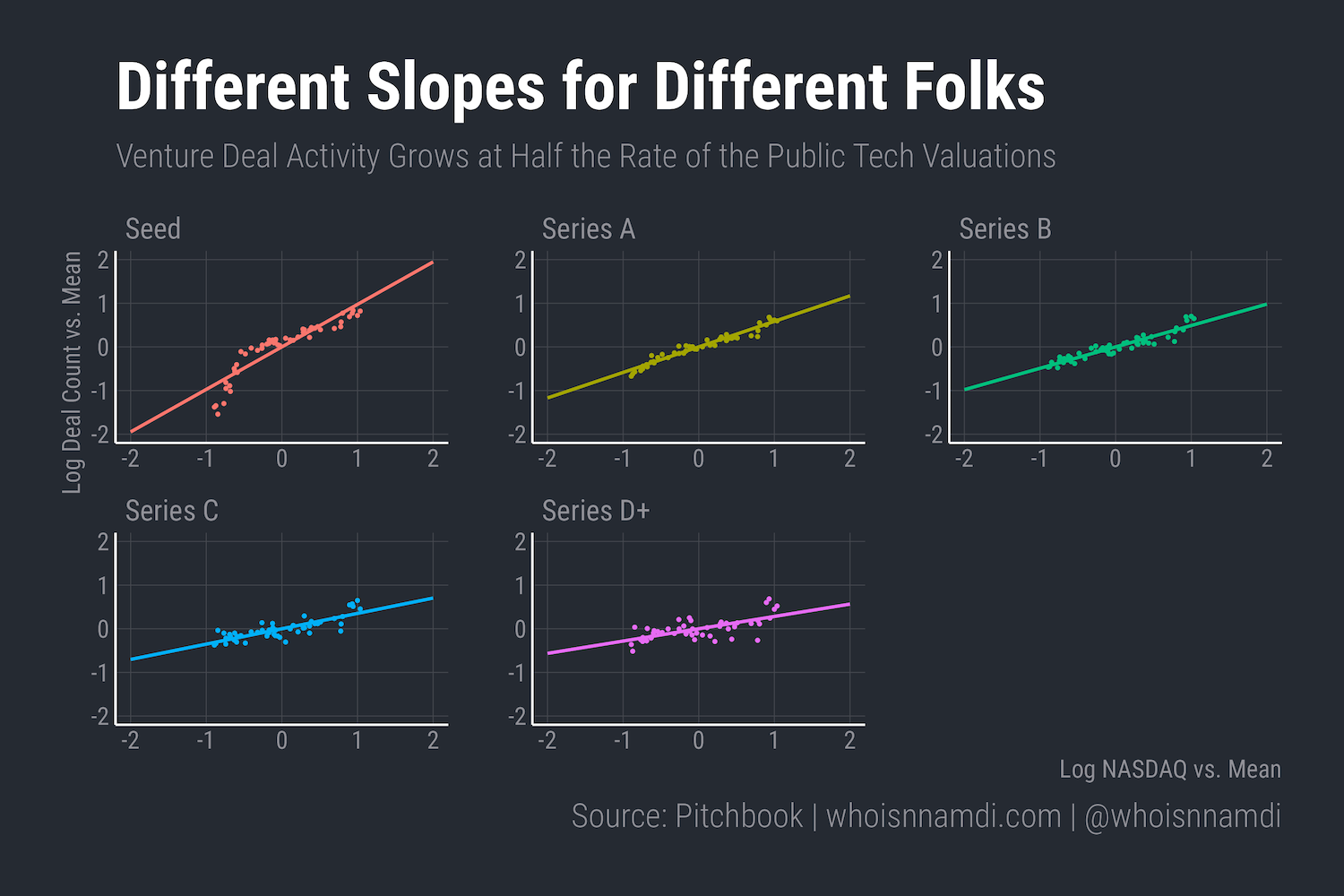 Old Valuations Die Hard