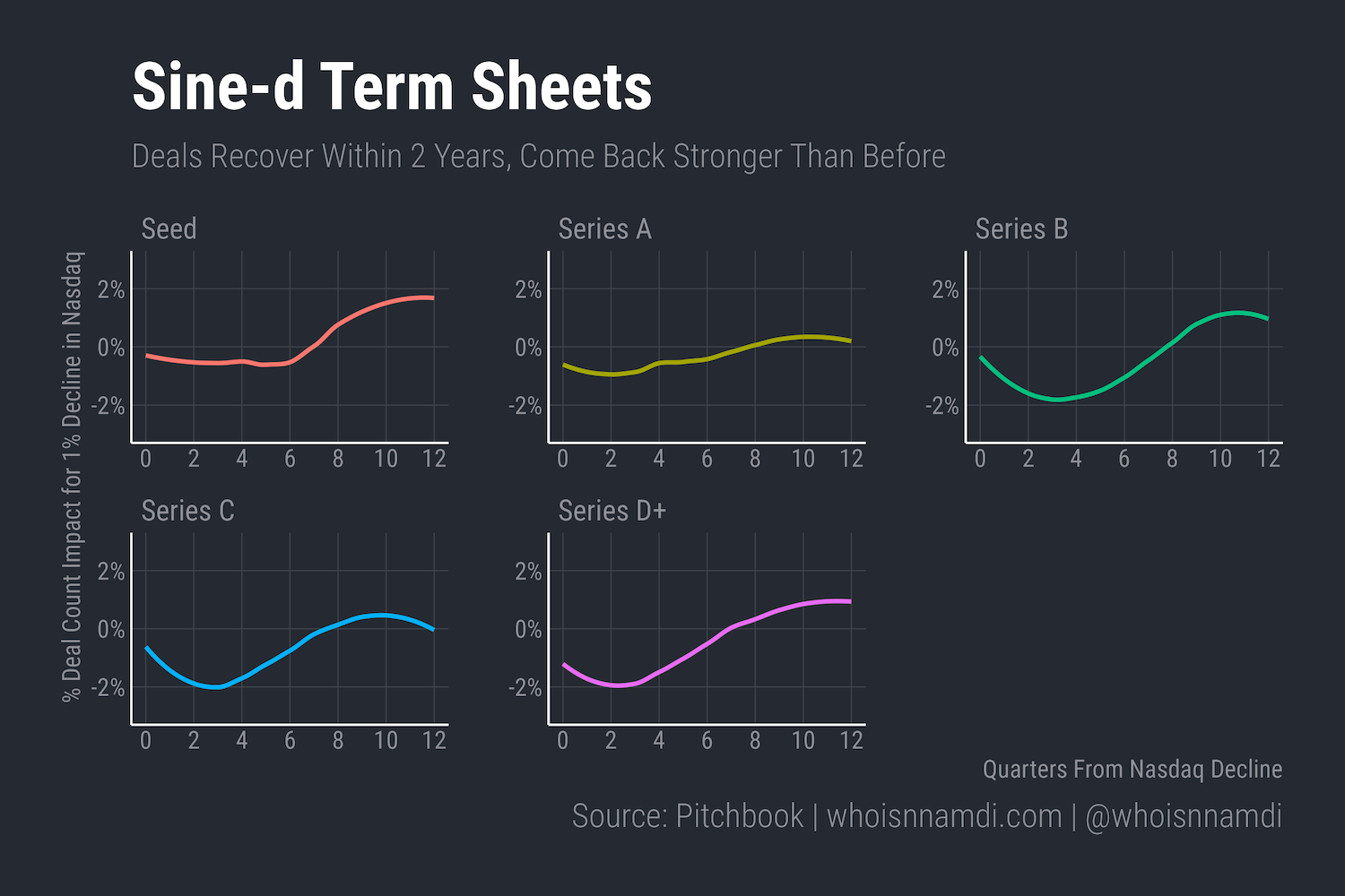 Old Valuations Die Hard