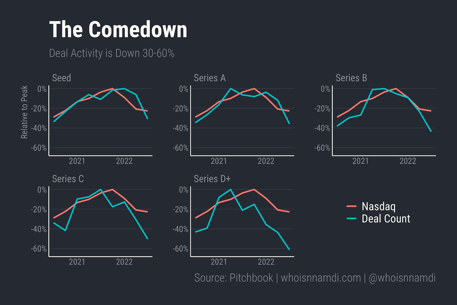 Old Valuations Die Hard