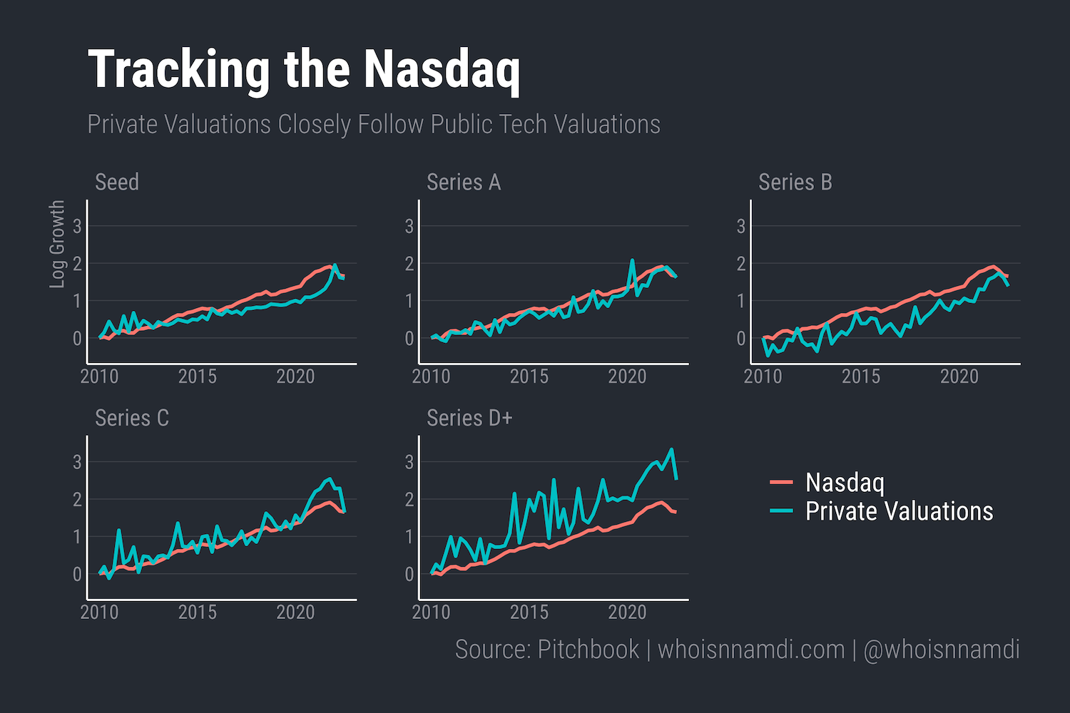 Old Valuations Die Hard