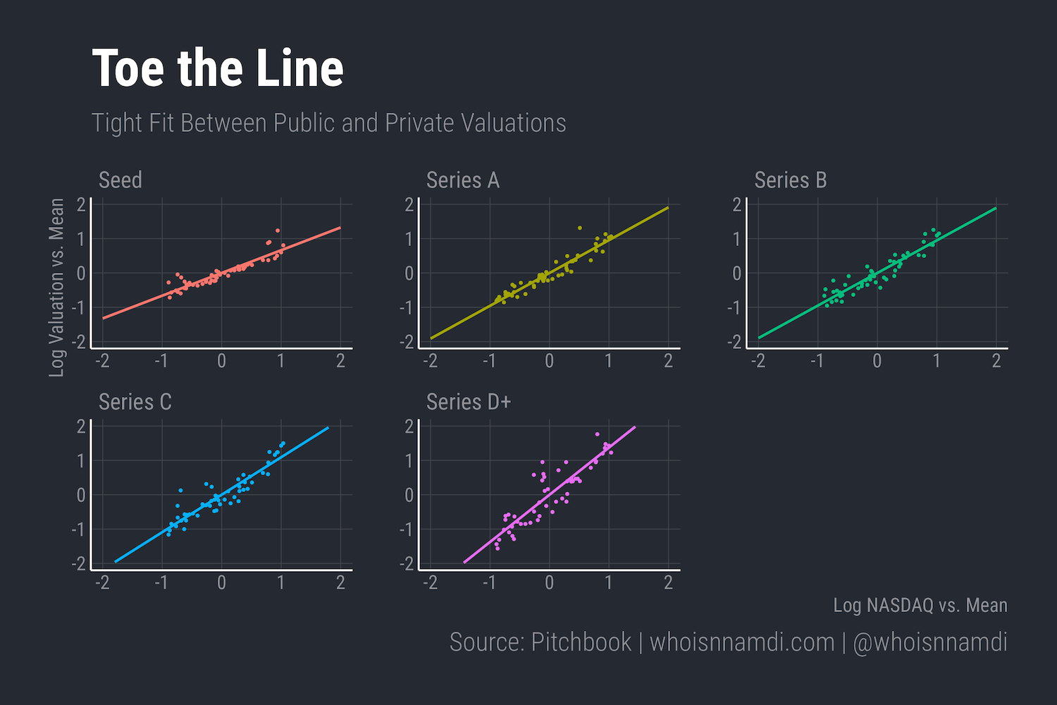 Old Valuations Die Hard