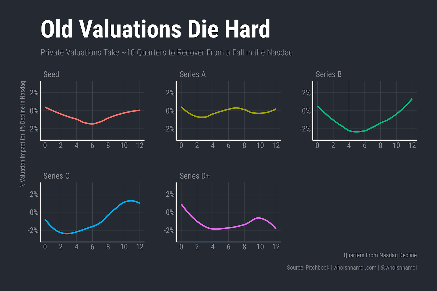 nasdaq_valuation3-2