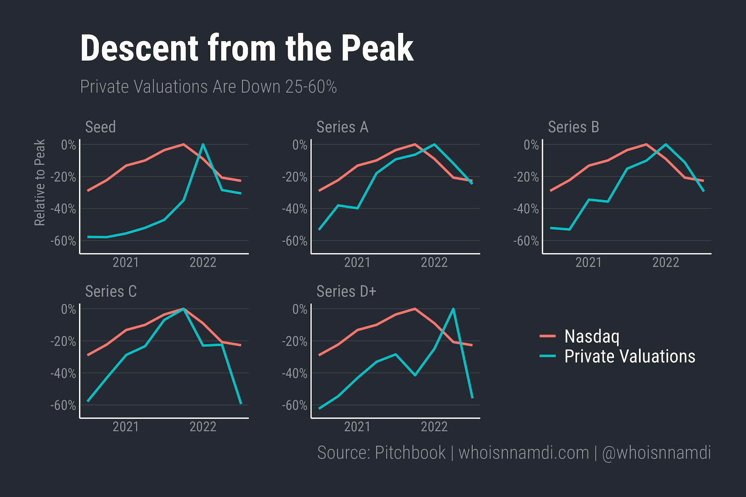 Old Valuations Die Hard