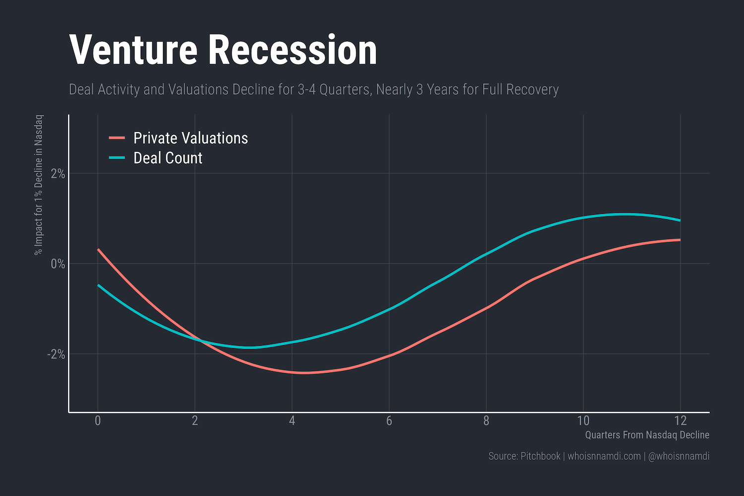 Old Valuations Die Hard