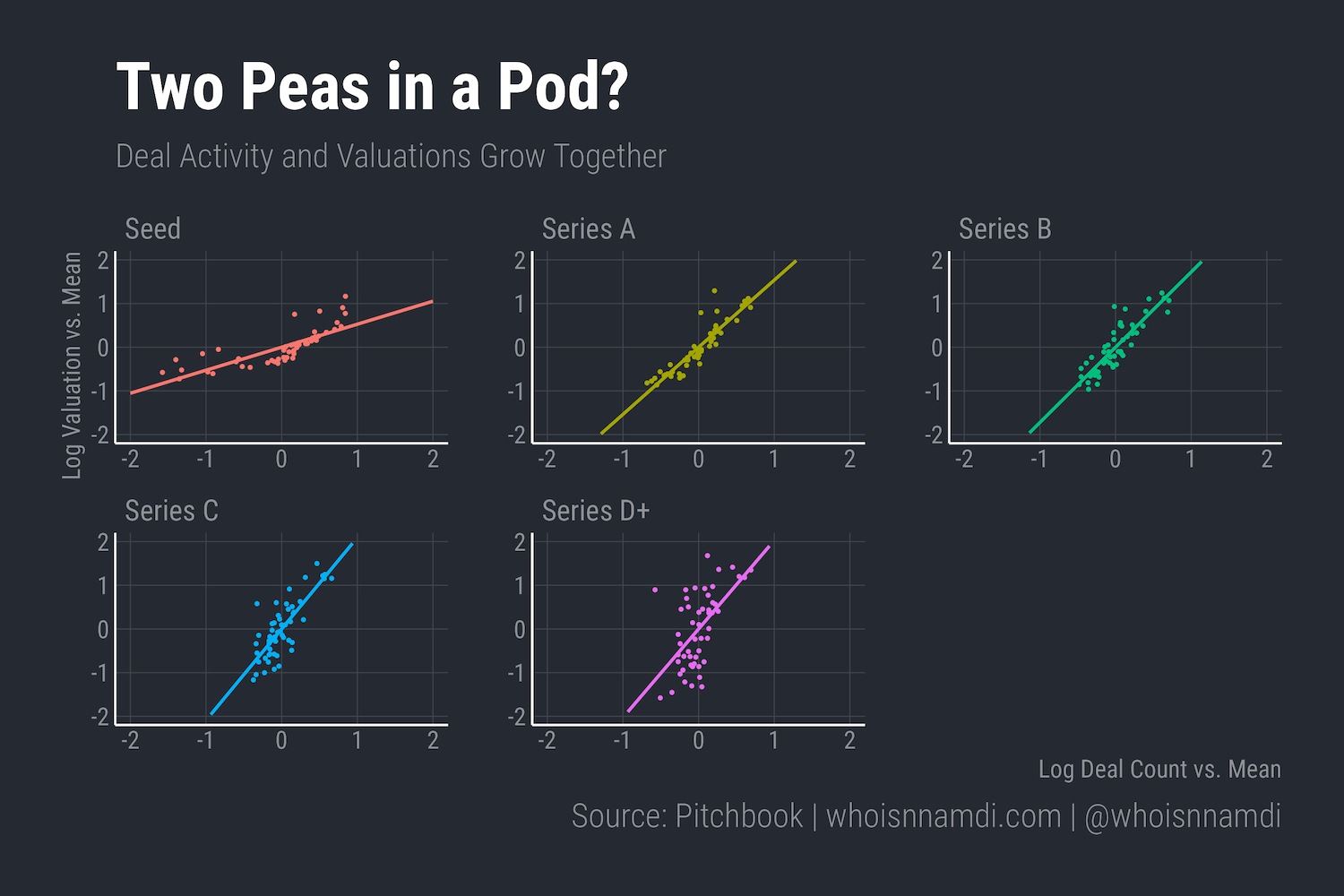 We Don't Have Nearly Enough Startups