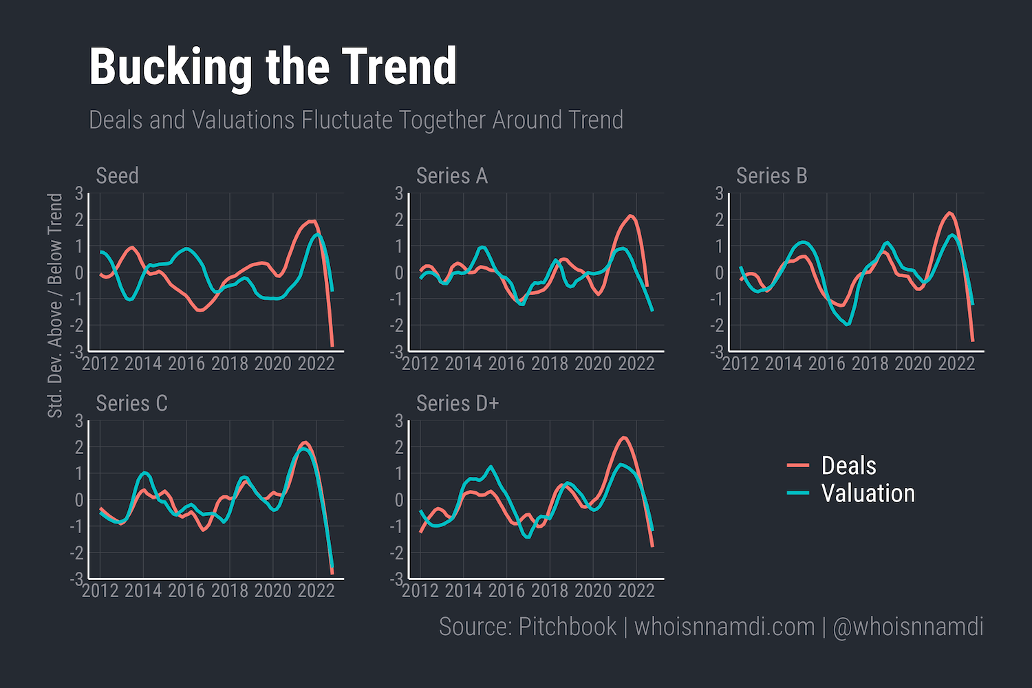 We Don't Have Nearly Enough Startups