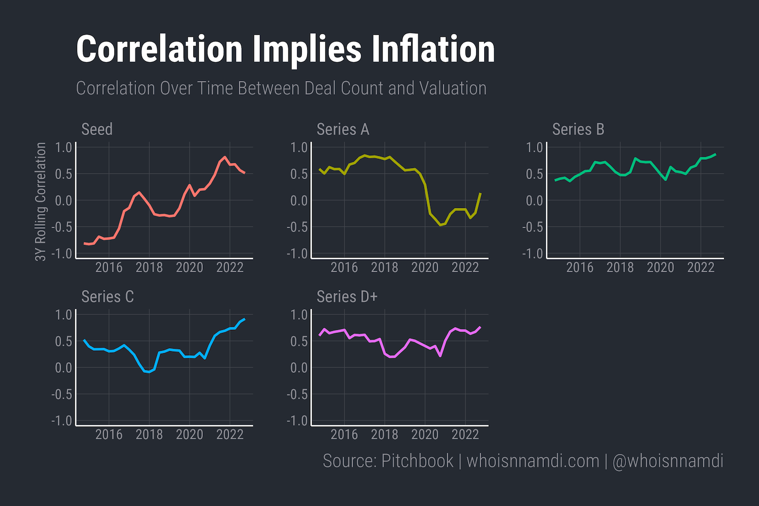 deals_valuation4