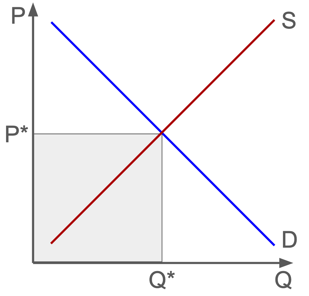 supply_demand