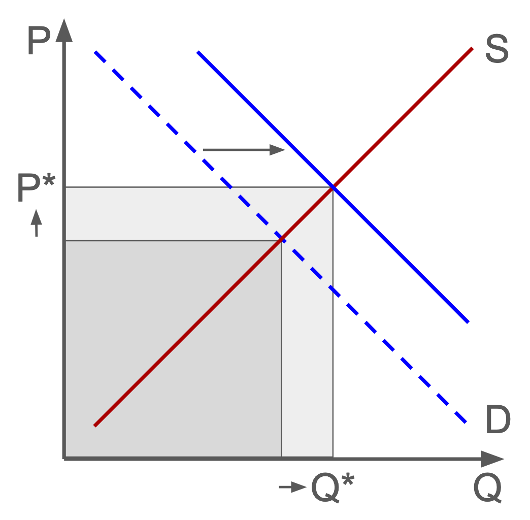 supply_demand2