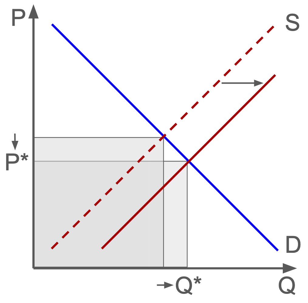 supply_demand3