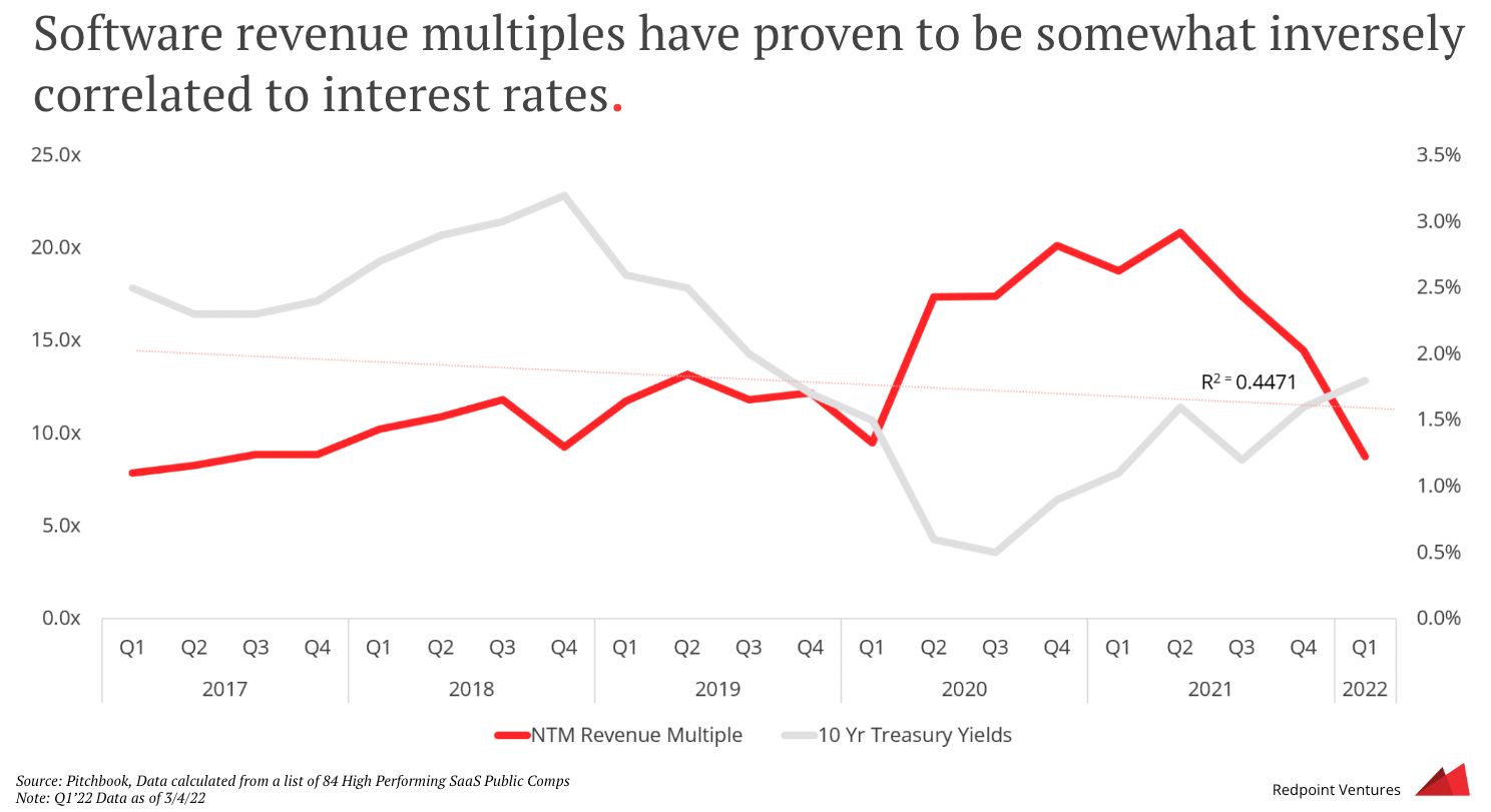 Don't Discount Interest Rates