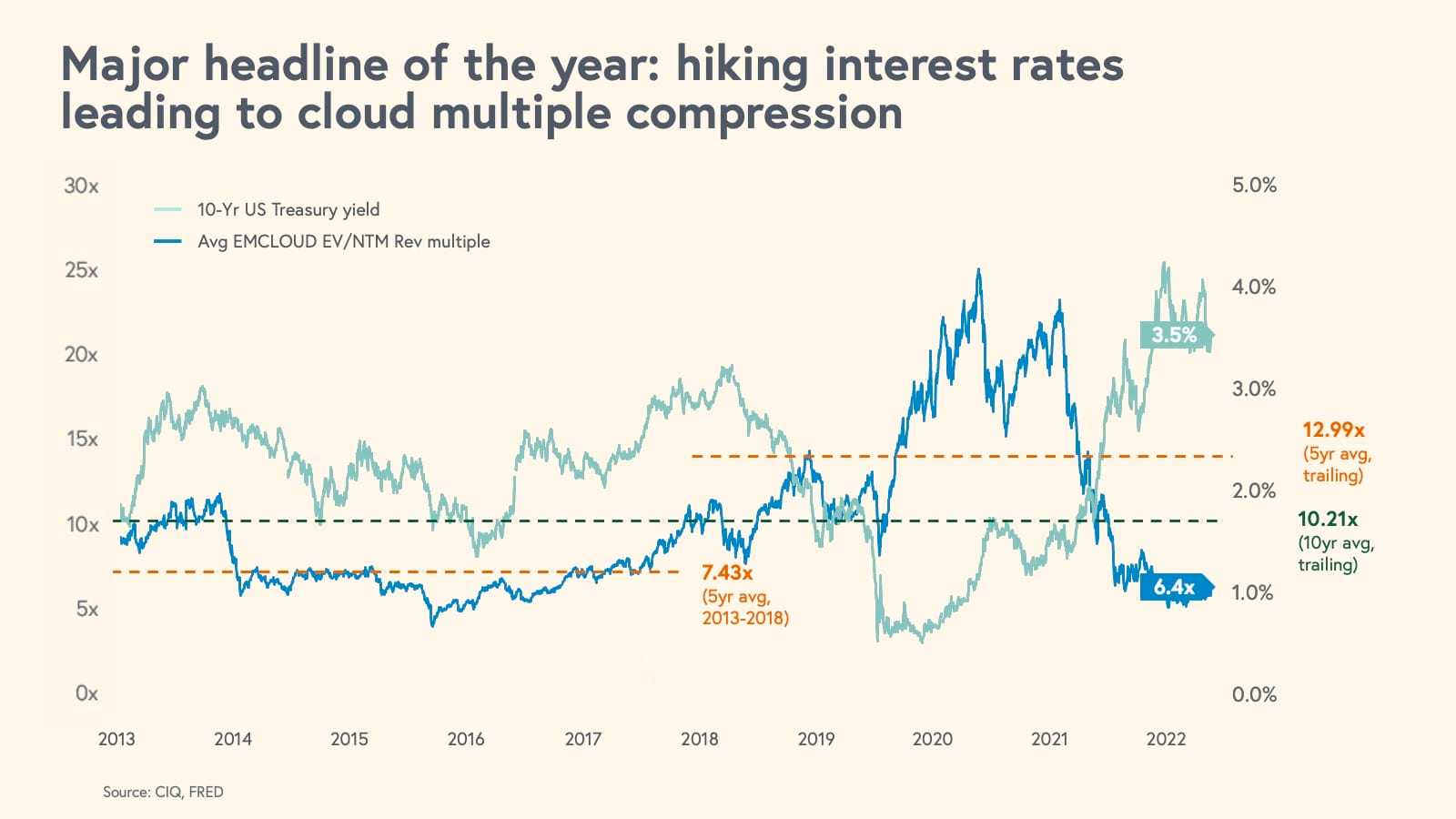 Don't Discount Interest Rates