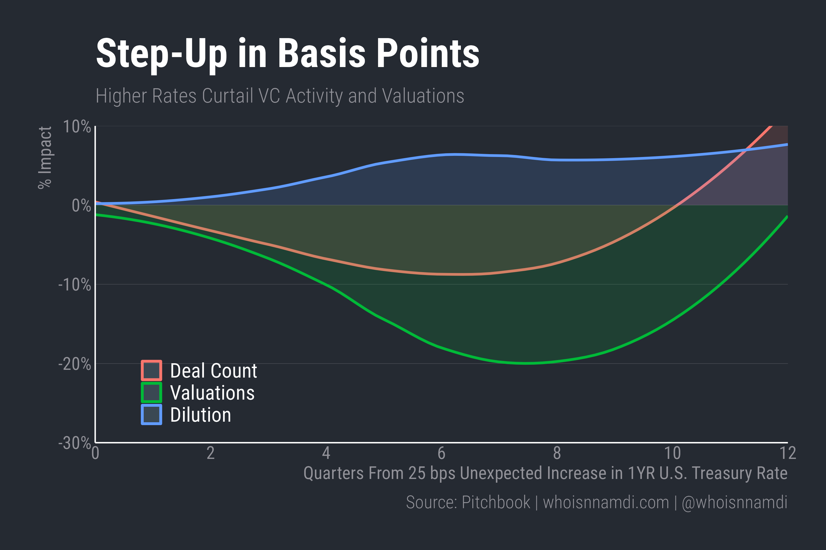 Don't Discount Interest Rates