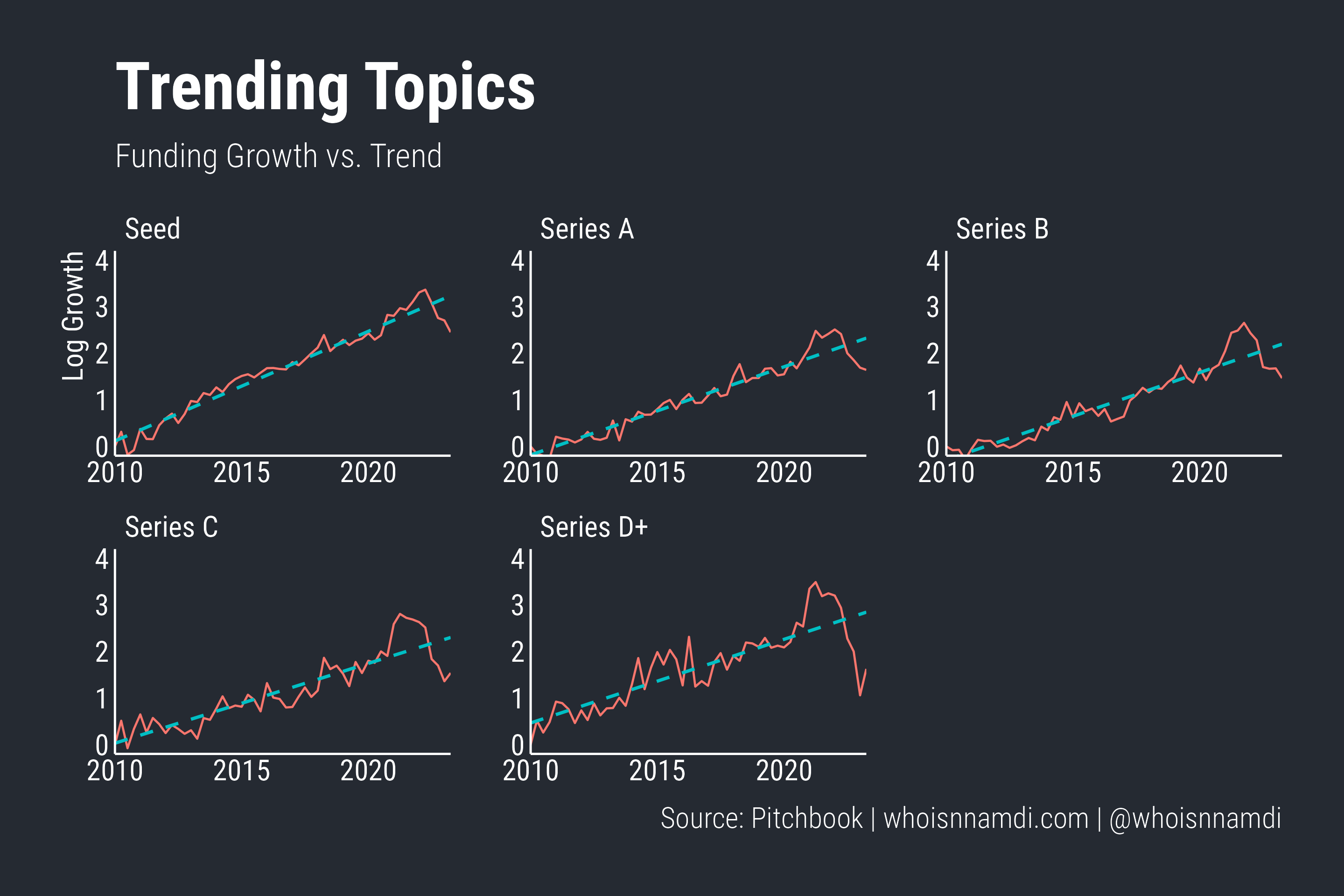 The Venture Activity Index