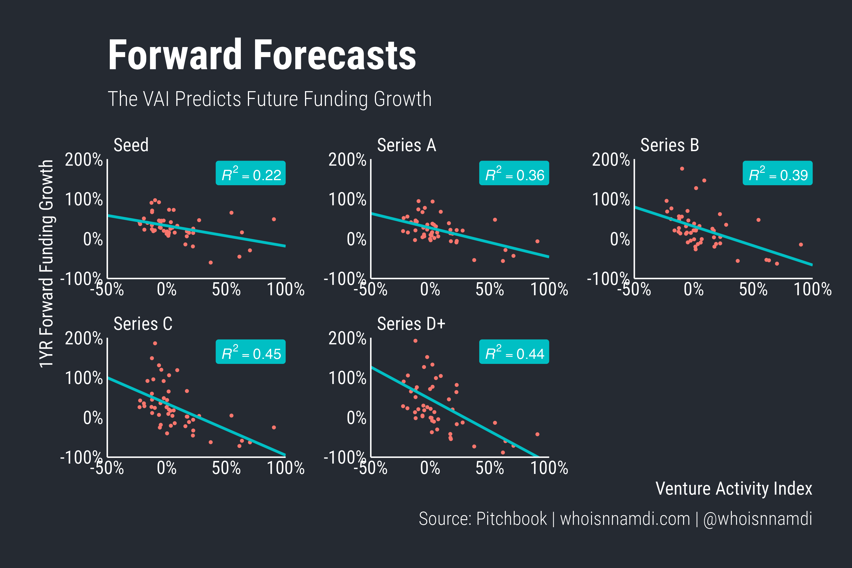 vai_forecast