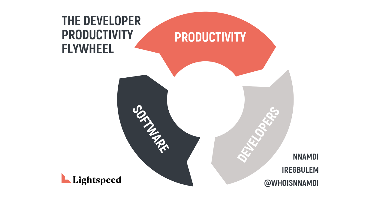 The Developer Productivity Manifesto Part 1 — The Flywheel