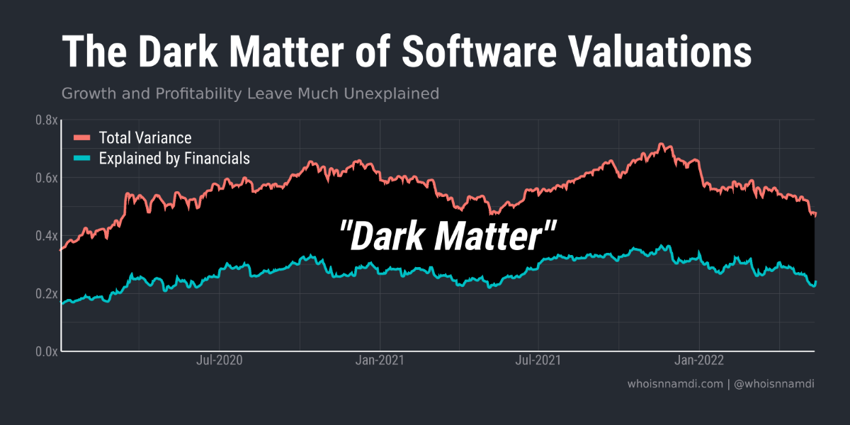 The Dark Matter of Software Valuations