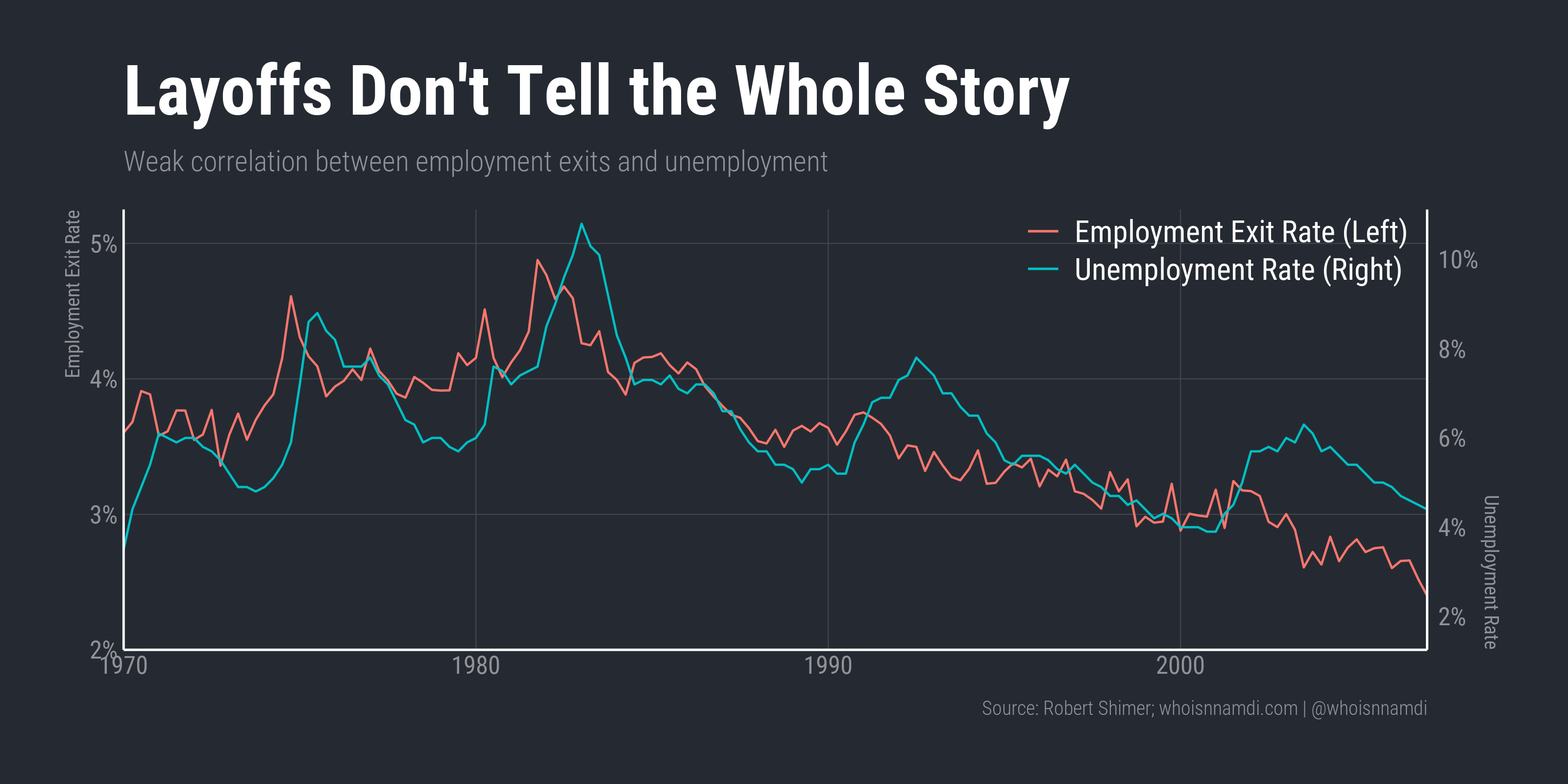Layoffs Don't Tell the Whole Story