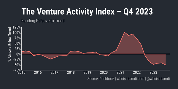 The Venture Activity Index – Q4 2023